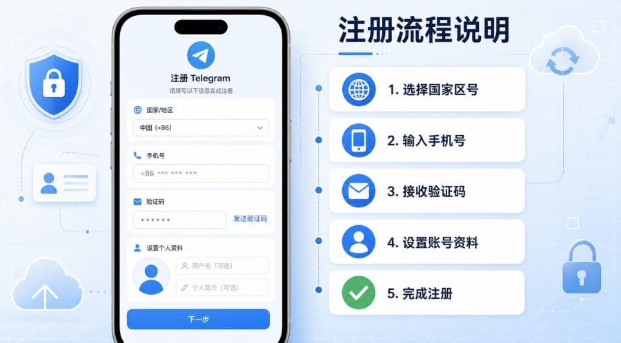 Telegram 中国用户下载、注册、登录与中文设置教程 配图 2