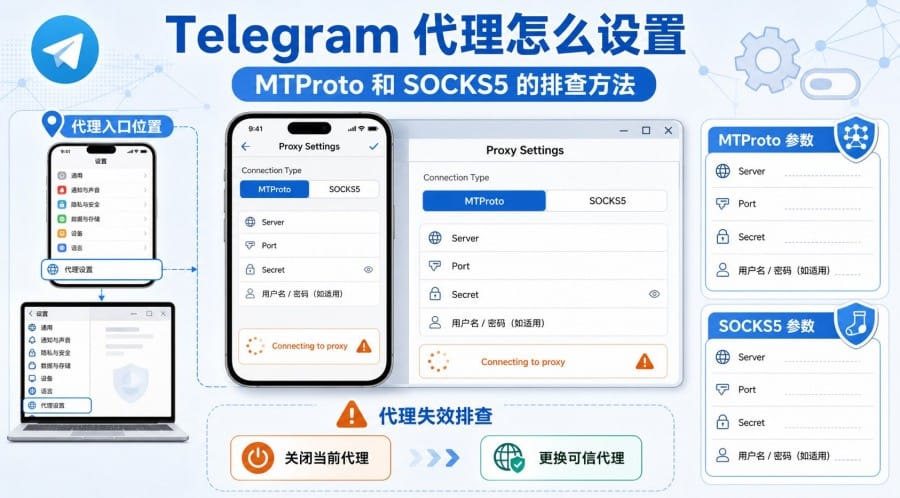 Telegram article illustration 02