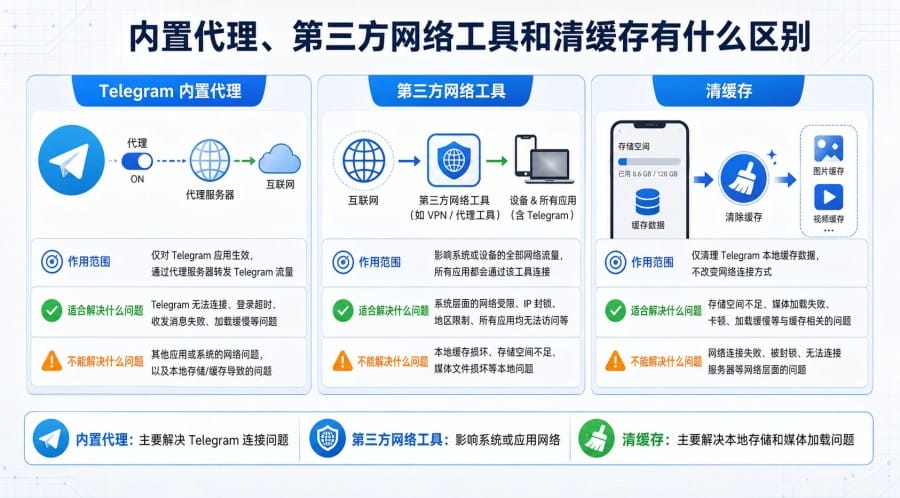 Telegram article illustration 03