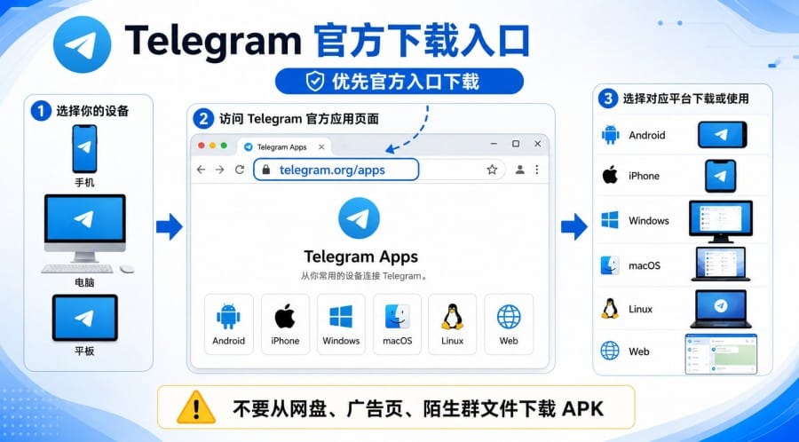 Telegram 中国版存在吗？官方版本、中文设置与下载入口说明 第 3 张正文图