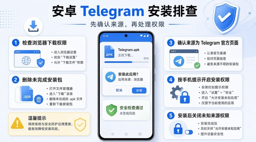Telegram 中国用户常见问题 image 2